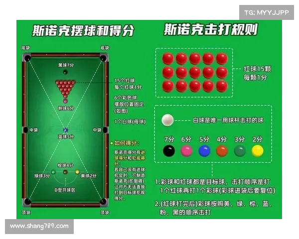 星牌助力台球进社区 以斯诺克6红球规则普及赛启动 促进全民健身和体育文化传播 星牌助力台球进社区 以斯诺克6红球规则普及赛启动 促进全民健身和体育文化传播