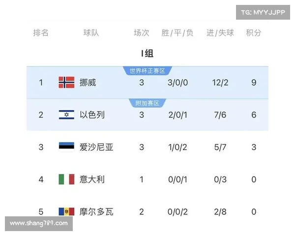 瓦勒伦加女足冲击七连胜 迎战罗亚女足 力争稳居挪威女超榜首 瓦勒伦加女足冲击七连胜 迎战罗亚女足 力争稳居挪威女超榜首
